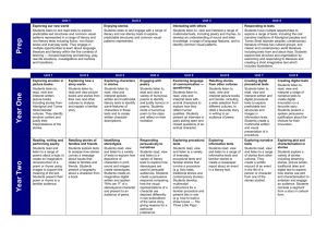 Curriculum English C2C school overview