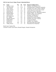 2007 Lake Forest College Football Roster