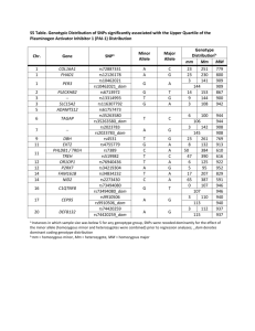 S5 Table - Figshare