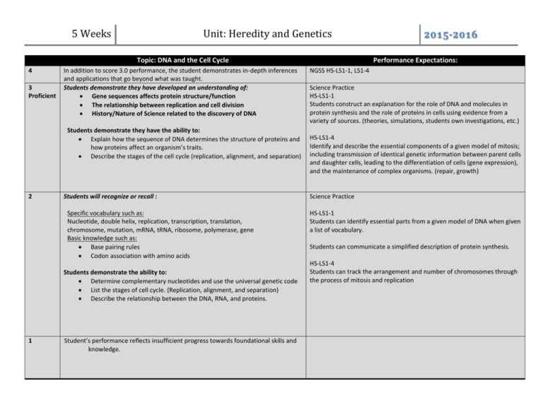 Unit Heredity And Genetics