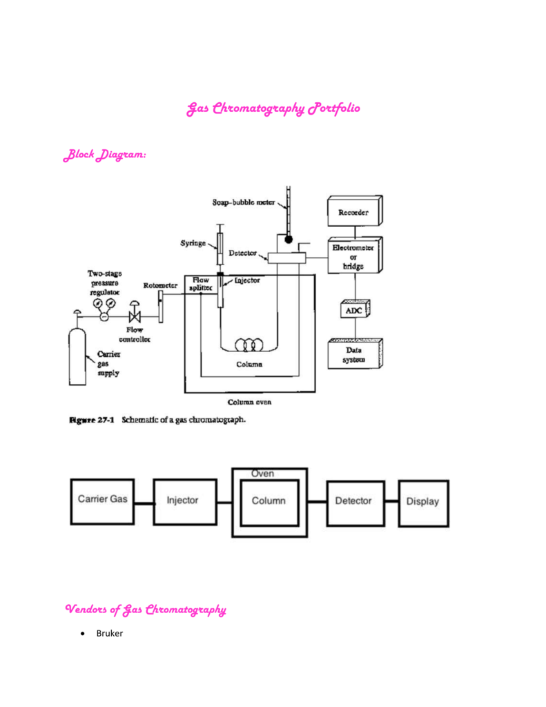 Gas Chromatography
 Gas Chromatography Instrumentation Diagram
