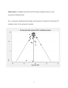 Online Figures 1, 2, and 3: Funnel Plots and 95% pseudo