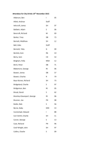 Attendees for City Drinks 19th November 2015 Alderson, Ben I 05