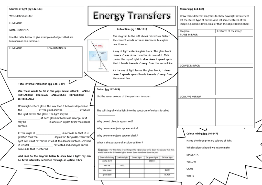 Energy Transfers Revision Sheet