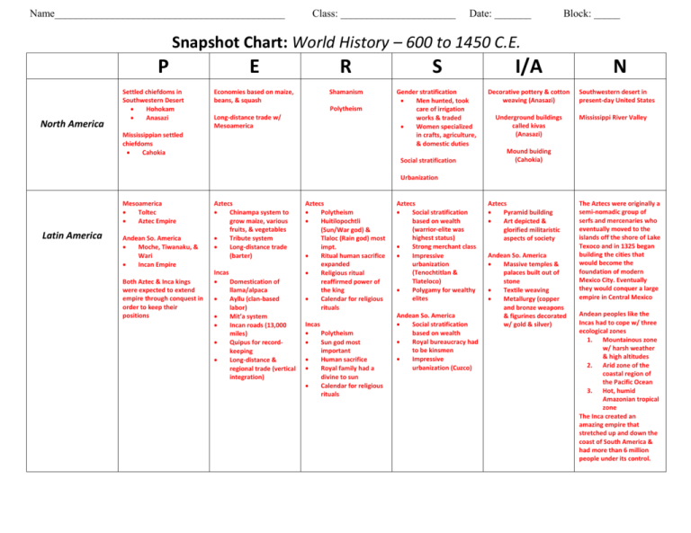 historical-snapshot-ancient-egypt-answer-key-islero-guide-answer-for