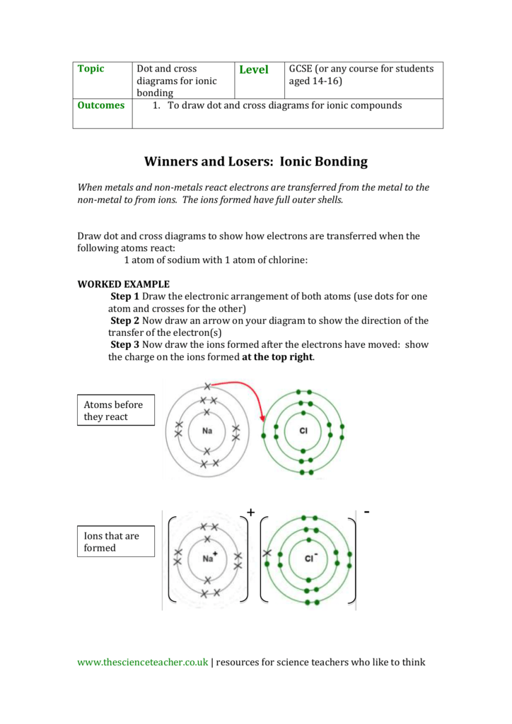 GCSE worksheet for drawing dot and cross diagrams for ...