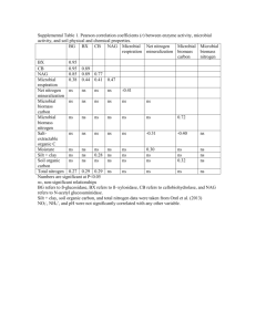 Supplemental Table 1. Pearson correlation coefficients (r) between