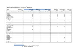 Table 3 : Themes Included in Health State Descriptions Author