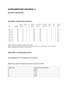 Tables SM1.3. Disturbance parameters