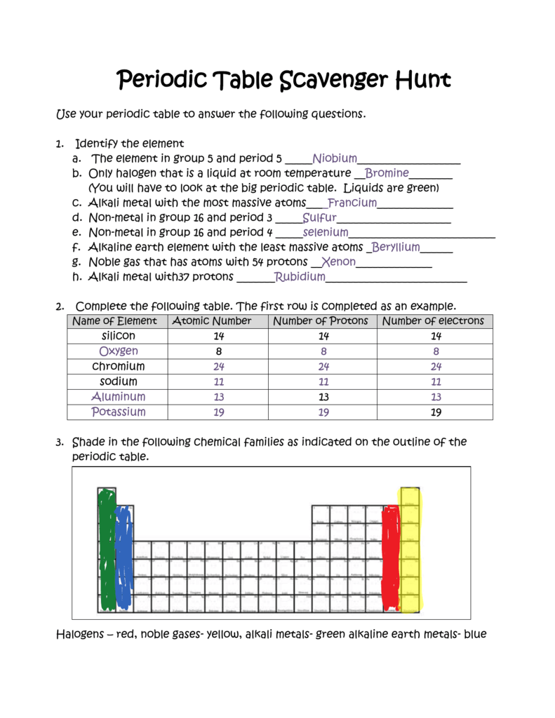 Periodic Table Scavenger Hunt Inside Periodic Table Scavenger Hunt Worksheet