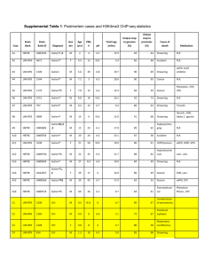 Supplemental Table 1: Postmortem cases and H3K4me3 ChIP