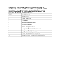 S2 Table. Initial set of candidate models for examining factors linking