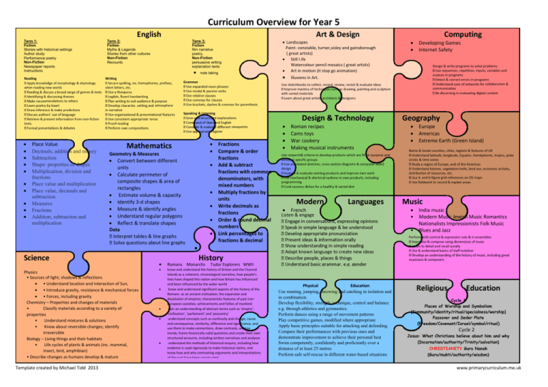 Curriculum Overview For Year 5