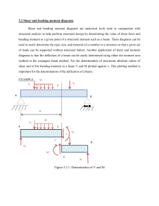 5.2 Shear and bending moment diagrams W Shear and bending