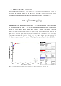 QSAR analysis of substituent effects on tambjamine anion