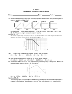 AP Physics Classwork 02: Kinematics – Motion Graphs Name: Date