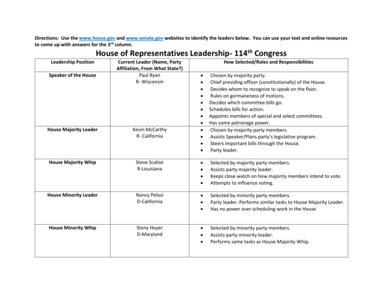 congressional leadership assignment
