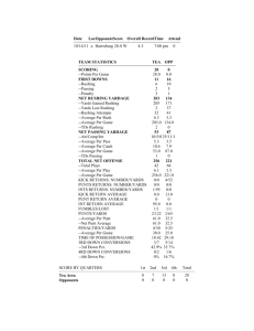 Offensive Stats vs. Harrisburg