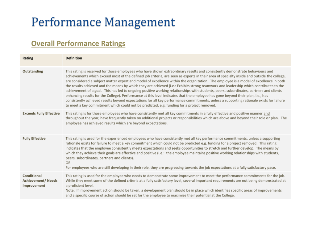 Performance Rating Definitions