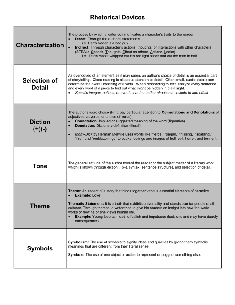 rhetorical moves and devices