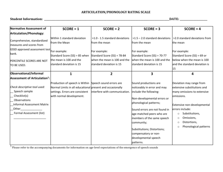 GSSD Speech Sound Severity Rating Scale