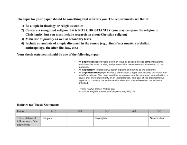 Rubrics For Thesis Statement