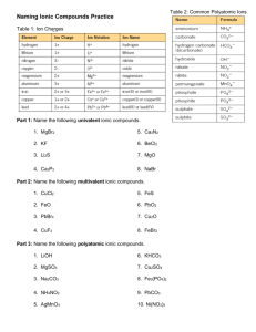 Naming Ionic Compounds Practice (Spring 2011)