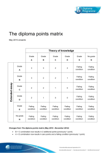 Revised Diploma Points Matrix for May 2015 Onwards