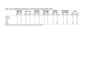 Table 3 Types of global health opportunities on individual program