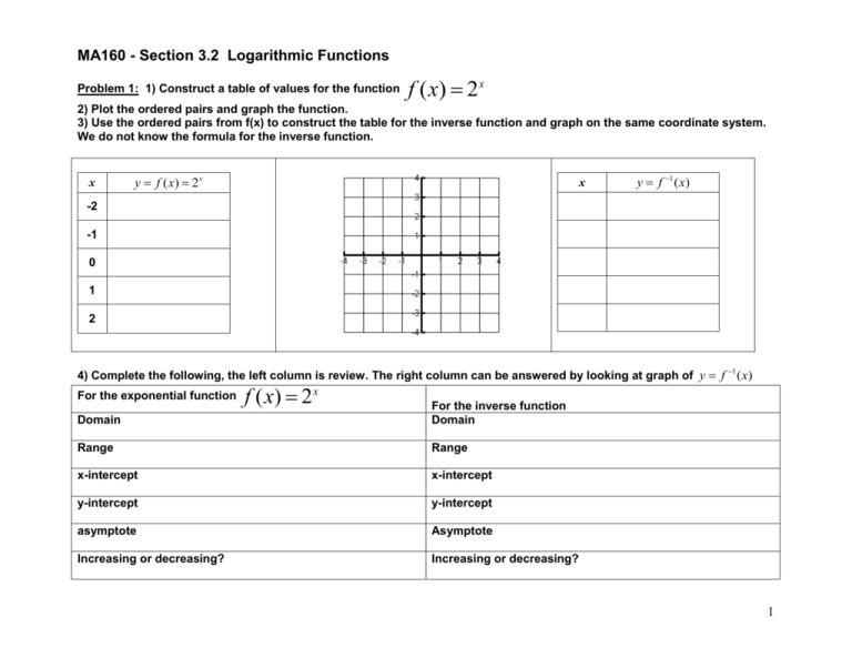 1 Construct A Table Of Values For The Function