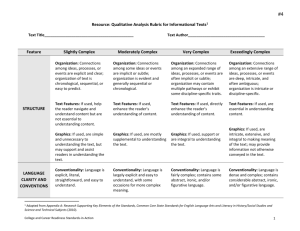Resource: Qualitative Analysis Rubric for Informational Texts