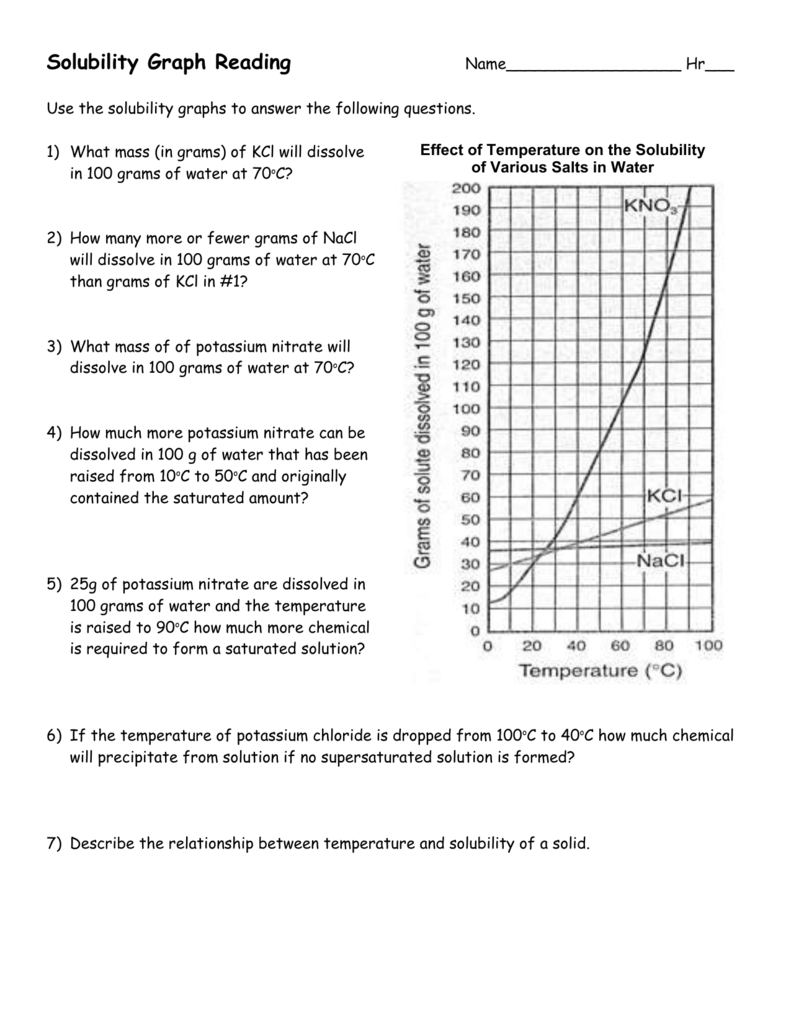 Reading Solubility Graphs Worksheet Answers