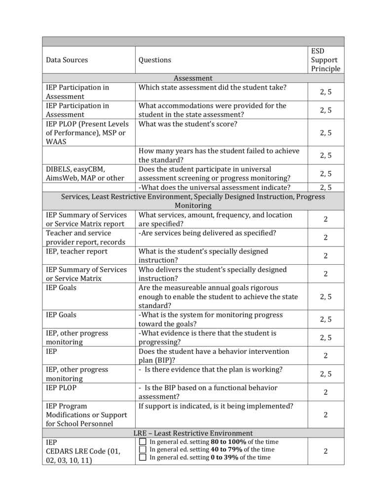 Student Level Questions