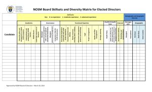 NOSM Board Skillsets and Diversity Matrix for Elected Directors