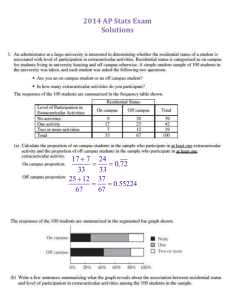 2014 AP Stats Exam Solutions Residential Status appears to make a