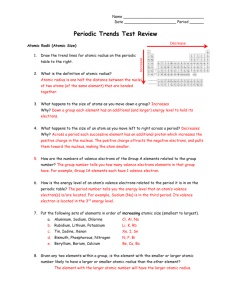 Periodic Trends Test Review