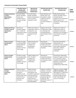 Science Chapter 4: Ecosystems Study Guide Vocabulary