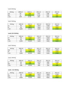 Writing NECAP Longitudinal Achievement