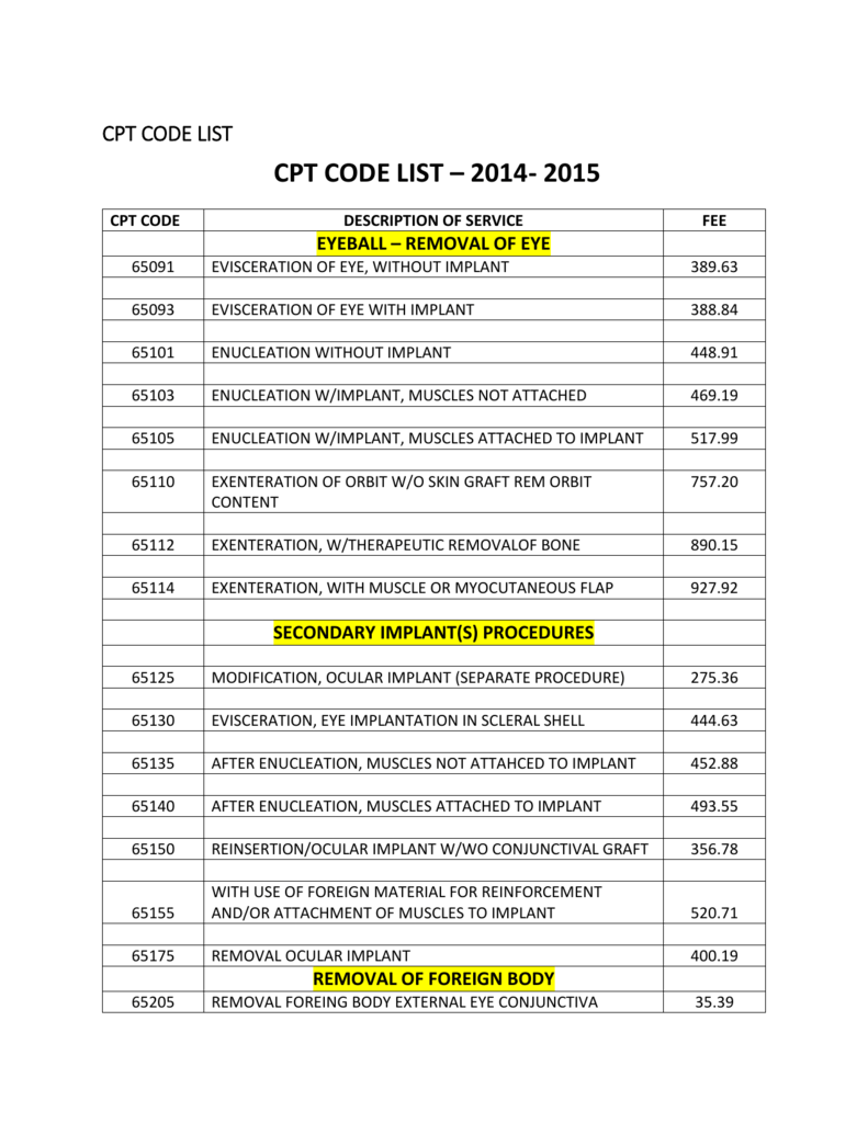 cpt codes for specialist visit