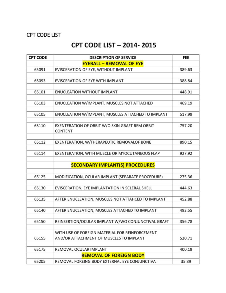 List Of Cpt Codes Excel