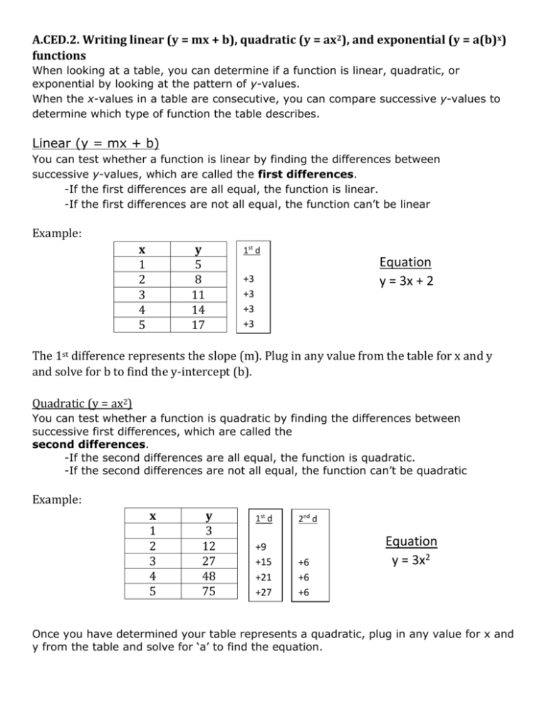 y = ax 2