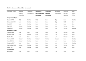 Table 3: Cochrane`s Risk of Bias Assessment 1st Author (Year