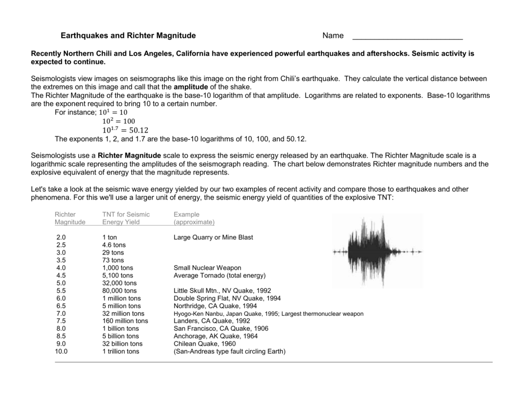 Earthquake Richter Scale Chart