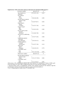 Supplementary Table 2 (docx 16K)