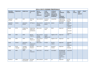 2014-15 Course Proposals to date