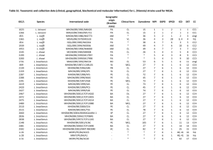 Table S1: Taxonomic and collection data (clinical, geographical