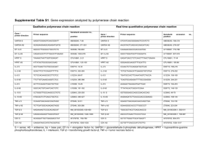 Supplemental Table S1. Gene expression analyzed by polymerase