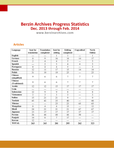 Berzin Archives Statistics Dec 2013-Feb 2014