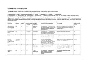 gcb2656-sup-0001-TableS1