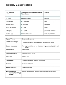 Toxicity Classification
